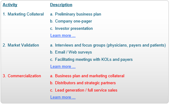 Reimbursement Activities